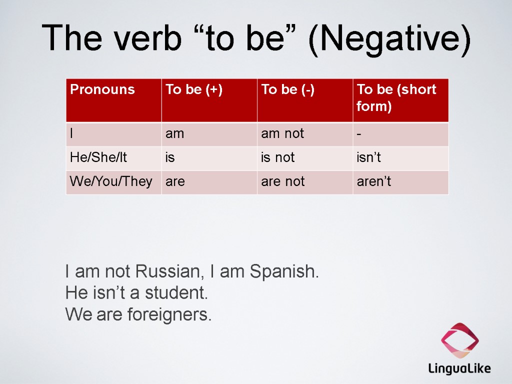 The verb “to be” (Negative) I am not Russian, I am Spanish. He isn’t